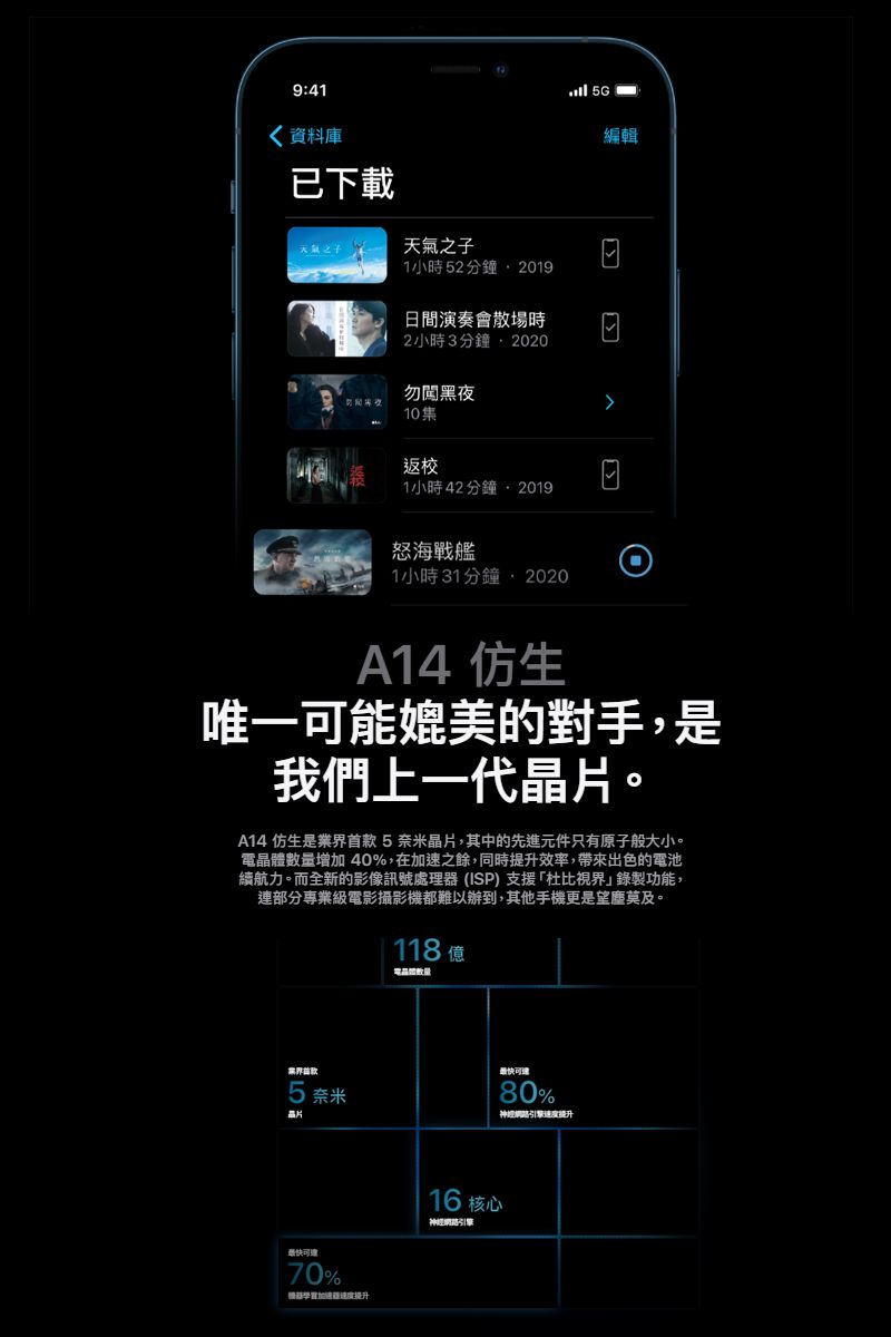 編輯9:41資料庫已下載天氣之子1小時52分鐘2019日間演奏會散場時2小時3分鐘2020勿闖黑夜10集返校1小時42分鐘2019怒海戰艦1小時31分鐘2020A14 仿生唯一可能媲美的對手,是我們上一代晶片。A14 仿生是業界首款5奈米晶片,其中的先進元件只有原子般大小。電晶體數量增加 40%,在加之餘,同時提升效率,帶來出色的電池續航力。而全新的影像訊號處理器(ISP) 支援「杜比視界錄製功能,連部分專業級電影攝影機都難以辦到,其他手機更是望塵莫及。|118 億5奈米最快70%16 核心最快可速80%神經引擎速度提升