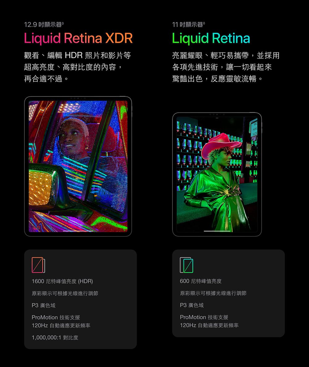 12.9 顯示器Liquid Retina XDR觀看編輯 HDR 照片和影片等超高亮度、高對比度的內容,再合適不過。11顯示器Liquid Retina亮麗耀眼、輕巧易攜帶,並採用各項先進技術,讓一切看起來驚豔出色,反應靈敏流暢。1600尼特峰值亮度(HDR)600尼特峰值亮度原彩顯示可根據光線進行調節P3 廣色域ProMotion 技術支援120Hz 自動適應更新頻率1,000,000:1 對比度原彩顯示可根據光線進行調節P3 廣色域ProMotion 技術支援120Hz 自動適應更新頻率