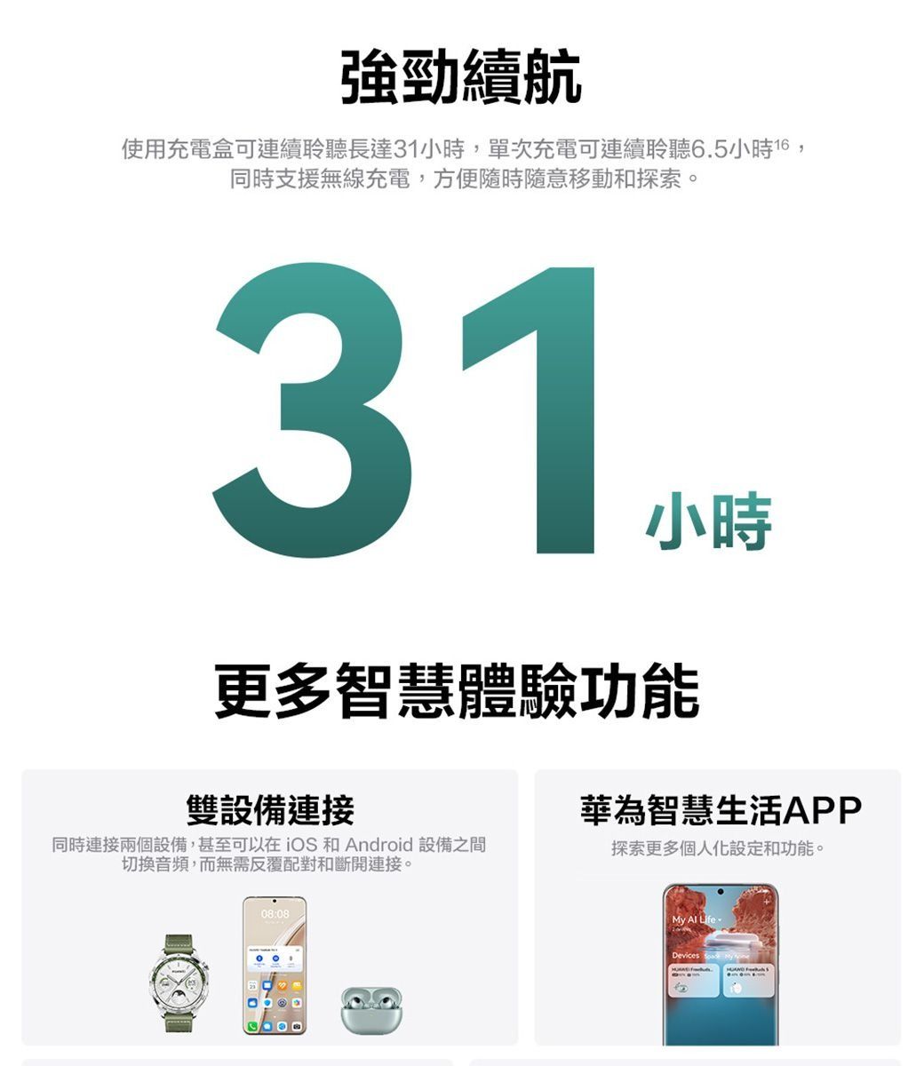 強勁續航使用充電盒可連續聆聽長達31小時,單次充電可連續聆聽6.5小時16,同時支援無線充電,方便隨時隨意移動和探索。小時更多智慧體驗功能雙設備連接同時連接兩個設備,甚至可以在iOS 和 Android 設備之間切換音頻,而無需反覆配對和斷開連接。華為智慧生活APP探索更多個人化設定和功能。08:08My  Devices