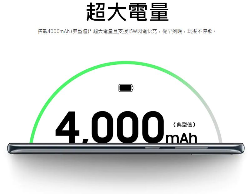 超大電量搭載4000mAh (典型值)* 超大電量且支援15W閃電快充,從早到晚,玩樂不停歇。(典型值)