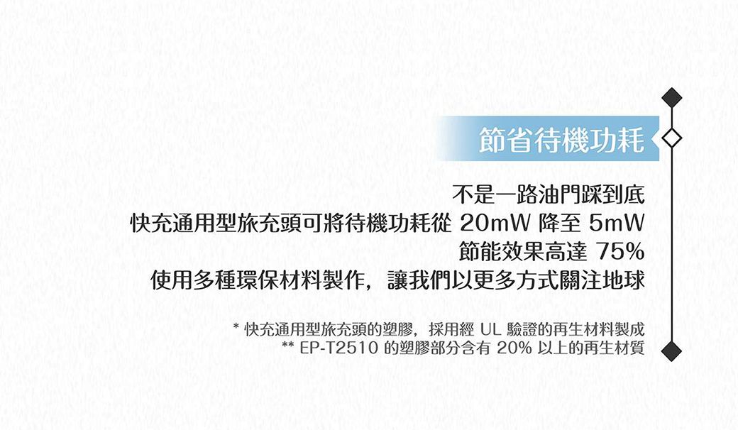 節省待機功耗不是一路油門踩到底快充通用型旅充頭可將待機功耗從 20mW 降至 5mW節能效果高達75%使用多種環保材料製作,讓我們以更多方式關注地球快充通用型旅充頭的塑膠,採用經 UL 驗證的再生材料製成** EP-T2510的塑膠部分含有20% 以上的再生材質