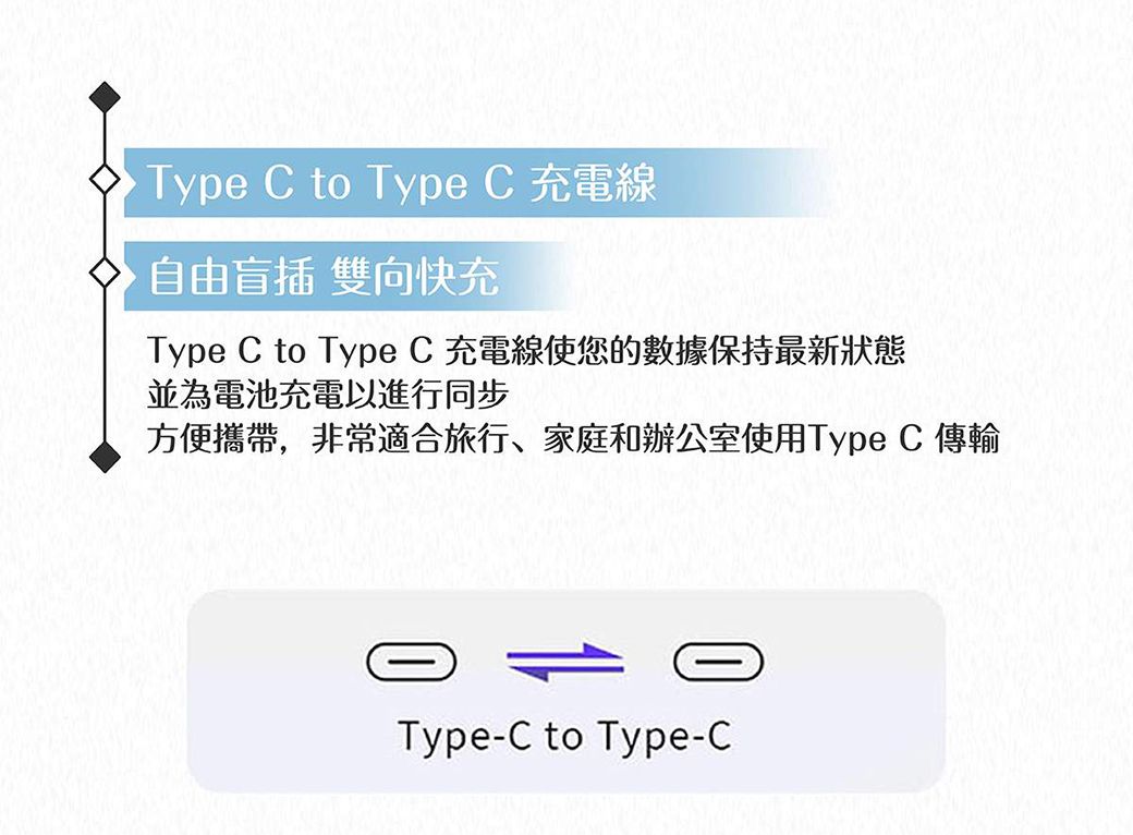 Type C to Type C 充電線自由盲插 雙向快充Type C to Type C 充電線使您的數據保持最新狀態並為電池充電以進行同步方便攜帶,非常適合旅行、家庭和辦公室使用Type C 傳輸Type-C to Type-C