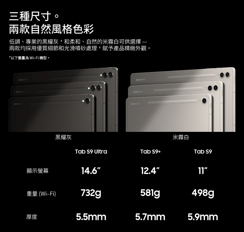 三種尺寸。兩款自然風格色彩低調專業的黑耀灰、和柔和、自然的霧白可供選擇兩款均採用優質細節和光滑噴砂處理,賦予產品精緻外觀。*以下重量為 WiFi機型。SAMSUNG黑耀灰米霧白Tab S9 UltraTab S9+Tab S9顯示螢幕14.612.4重量(Wi-Fi)732g498g厚度5.5mm5.7mm5.9mm