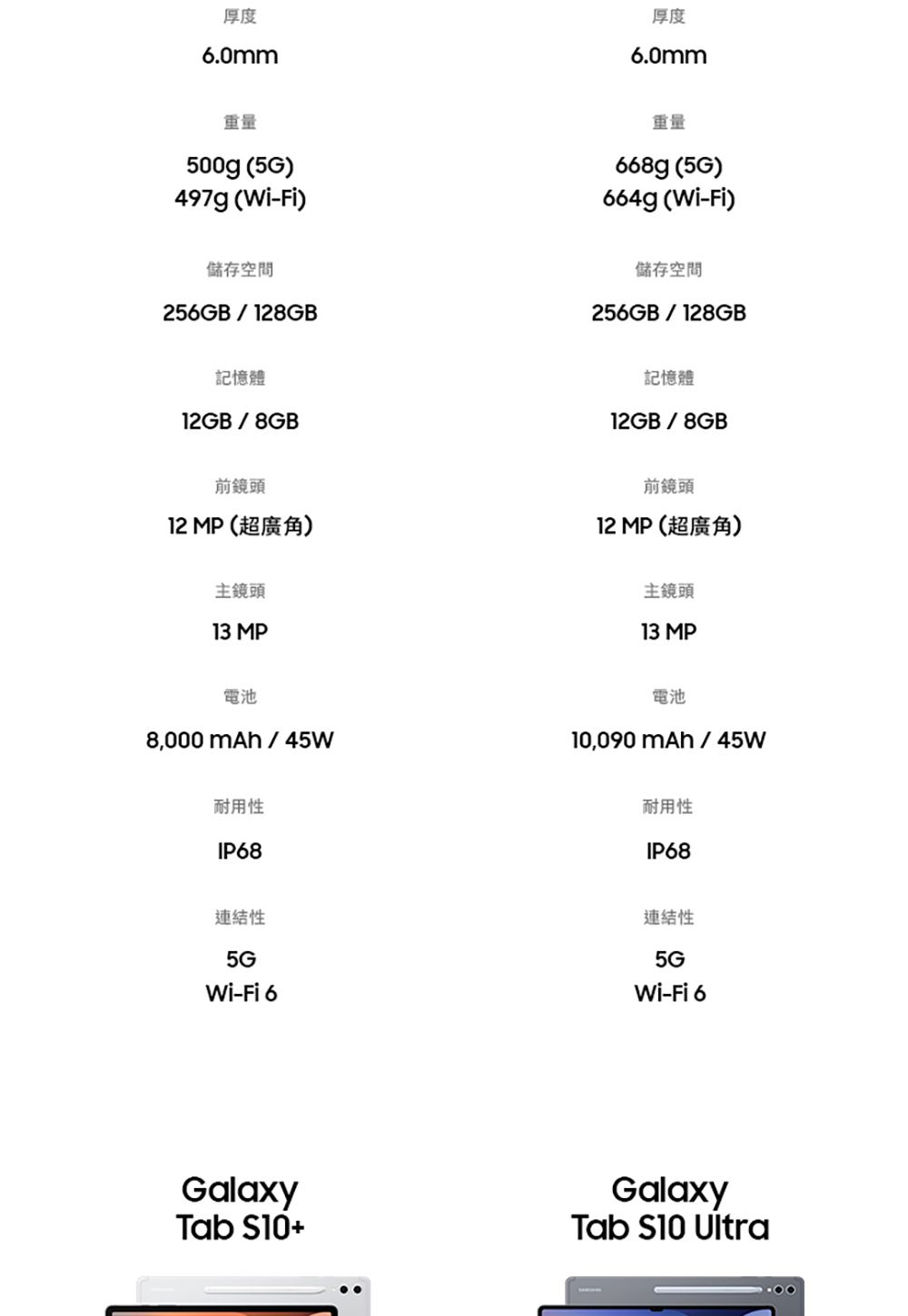 厚度6.0mm厚度6.0mm重量500g (5G)497g (-Fi)儲存空間256GB8GB重量668g (5G)664g (Wi-Fi)儲存空間256GB/8GB記憶體/8GB前鏡頭12 MP (超廣角)記憶體12GB/8GB前鏡頭12 MP (超廣角)主鏡頭13 MP主鏡頭13 MP電池8,000mAh/45W耐用性IP68電池10,090 mAh/45W耐用性IP68連結性5GWi-Fi 6連結性5GWi-Fi 6GalaxyTab S10GalaxyTab S10 Ultra