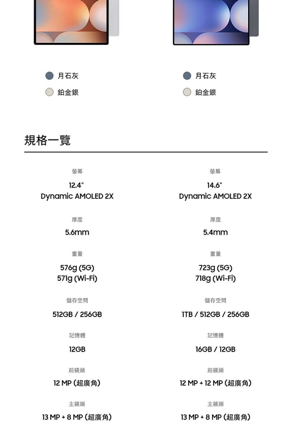 月石灰鉑金銀月石灰鉑金銀規格一覽螢幕.4Dynamic AMOLED 2X螢幕14.6Dynamic AMOLED 2X厚度5.6mm厚度5.4mm重量576g (5G)571g (Wi-Fi)儲存空間512GB/256GB記憶體12GB重量723g (5G)718g (Wi-Fi)儲存空間ITB/512GB/256GB記憶體16GB/12GB前鏡頭12 MP(超廣角)前鏡頭12 MP + 12 MP (超廣角)主鏡頭13 MP + 8MP (超廣角)主鏡頭13 MP + 8MP (超廣角)