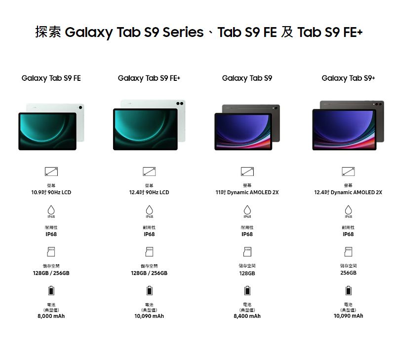 探索 Galaxy Tab  Series、Tab  FE 及 Tab  FE+Galaxy Tab S9 FEGalaxy Tab S9 FE+Galaxy Tab S9Galaxy Tab S9+1.9 90Hz LCD12.4 90Hz LCD11 Dynamic AMOLED 2X12.4吋 Dynamic AMOLED 2X耐用性0耐用性IP68耐用性IP68IP68耐用性IP68儲存128GB/256GB儲存空間128GB/256GB儲存空間128GB儲存空間256GB電池典型值)8,000 mAh電池(典型值)10,090 mAh電池(典型值)8,400 mAh電池(典型值)10,090 mAh