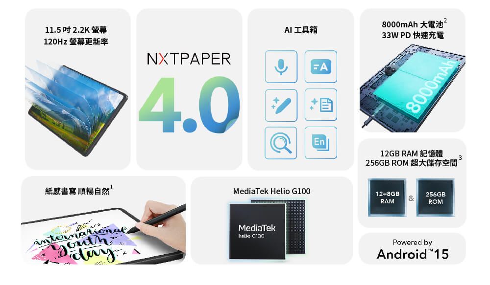 11.5吋2.2K120Hz 螢幕更新率NXTPAPER4.0AI 工具箱En8000mAh33WPD 快速充電8000mAh12GB RAM256GB ROMMediaTek Helio 12+8GBRAM&256GBROM紙感書寫 順暢自然internationalMediaTek G100Powered byAndroid 153