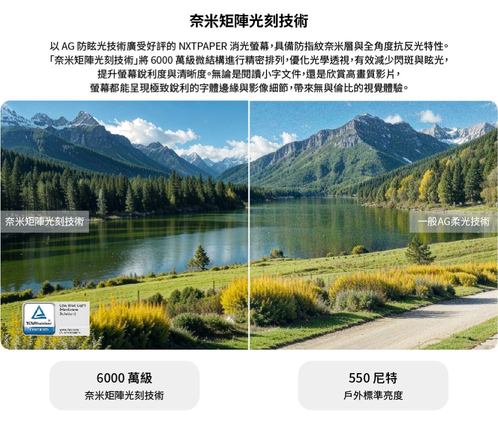 奈米矩陣光刻技術以AG防眩光技術廣受好評的NXTPAPER 消光螢幕,具備防指紋奈米層與全角度抗反光特性。奈米矩陣光刻技術將6000萬級微結構進行精密排列,優化光學透視,有效減少閃斑與眩光,提升螢幕銳利度與清晰度。無論是閱讀小字文件,還是欣賞高畫質影片,螢幕都能呈現極致銳利的字體邊緣與影像細節,帶來無與倫比的視覺體驗。奈米矩陣光刻技術  CERTIFIED 6000萬級奈米矩陣光刻技術550尼特戶外標準亮度一般AG柔光技術