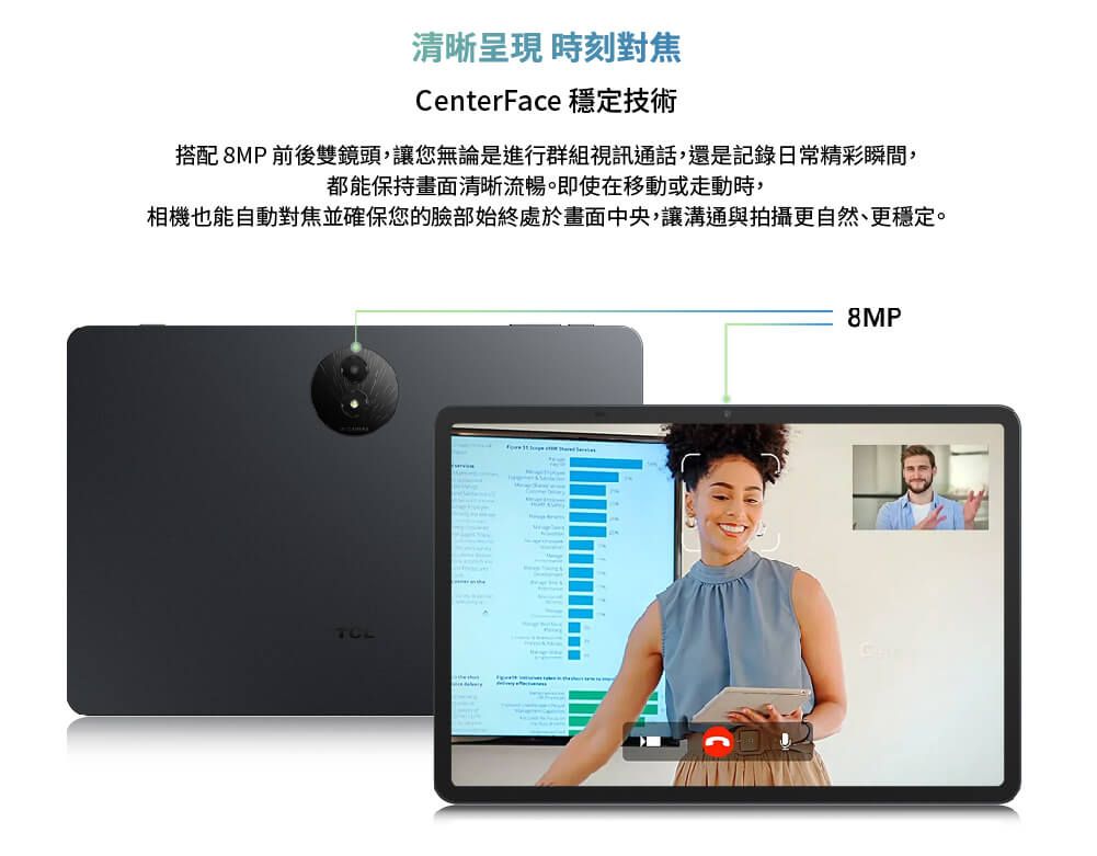 清晰呈現 時刻對焦CenterFace 穩定技術搭配8MP前後雙鏡頭,讓您無論是進行群組視訊通話,還是記錄日常精彩瞬間,都能保持畫面清晰流暢。即使在移動或走動時,相機也能自動對焦並確保您的臉部始終處於畫面中央,讓溝通與拍攝更自然、更穩定。8MP