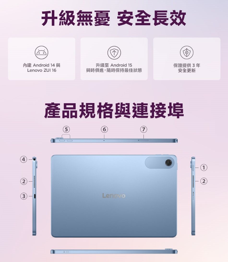 升級 安全長效內建 Android 14 Lenovo ZUI 16升級至 Android 15與時俱進,隨時保持最佳狀態保證提供3年安全更新4產品規格與連接埠Lenovo