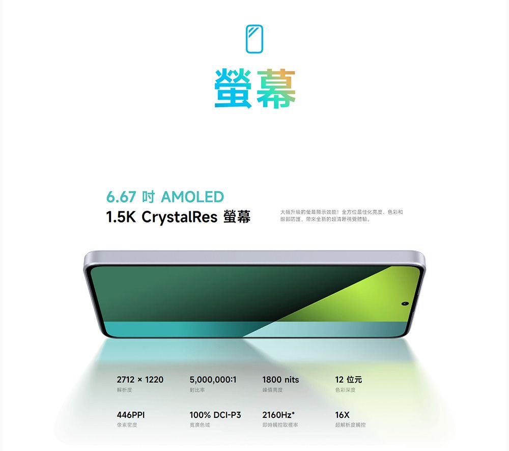 6.67 AMOLED1.5K CrystalRes 螢幕27121220解析度446PPI大幅升級的螢幕顯示效能!全方位最佳化亮度、色彩和眼部防護,帶來全新的超清晰視覺體驗。5,000,000:11800 nits12位元對比率峰值亮度色彩深度100% DCI-P3像素密度寬廣色域2160Hz*16X即時觸控取樣率超解析度觸控