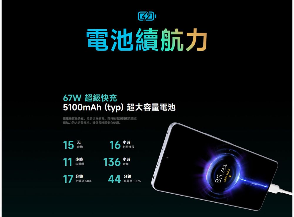 電池續航力67W 超級快充5100mAh(typ)超大容量電池旗艦級超级快充能更快充電。與行動電源同樣具備高續航力的大容量電池,確保長時間安心使用。15待機1611小時玩遊戲影片播放136 小時音樂17  50%分鐘44分鐘充電至 100%85.36%