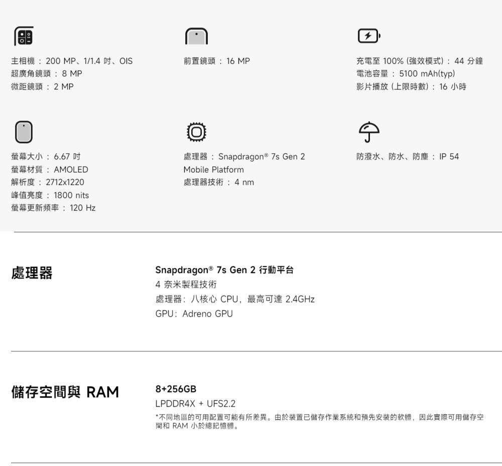 主相機 200 、1/1.4 、OIS前置鏡頭:16 MP超廣角鏡頭:8MP微距鏡頭:2 MP充電至 100%(強效模式):44分鐘電池容量:5100 mAh(typ)影片播放(上限時):16小時處理器:Snapdragon  7s Gen 2防潑水、防水、防塵:IP54螢幕大小:6.67螢幕材質:AMOLED解析度:2712x1220峰值亮度:1800 nits螢幕更新頻率:120HzMobile Platform處理器技術:4nm處理器Snapdragon ® 7s Gen 2 行動平台4奈米製程技術處理器:八核心CPU,最高可達2.4GHzGPU:Adreno GPU儲存空間與 RAM8+256GBLPDDR4X + UFS2.2*不同地區的可用配置可能有所差異。由於裝置已儲存作業系統和預先安裝的軟體,因此實際可用儲存空間和 RAM 小於總記憶體。