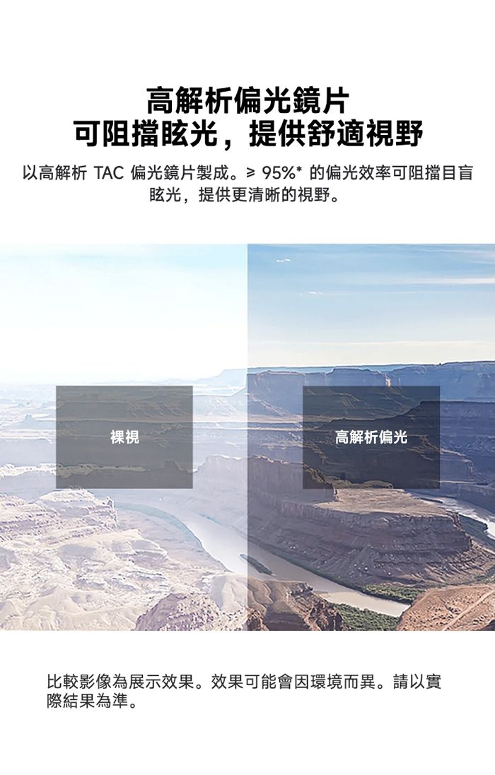 高解析偏光鏡片可阻擋眩光,提供舒適視野以高解析 TAC 偏光鏡片製成。≥95%*的偏光效率可阻擋目盲眩光,提供更清晰的視野。裸視高解析偏光比較影像為展示效果。效果可能會因環境而異。請以實際結果為準。