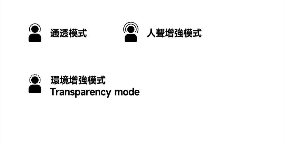 通透模式人聲增強模式環境增強模式Transparency mode