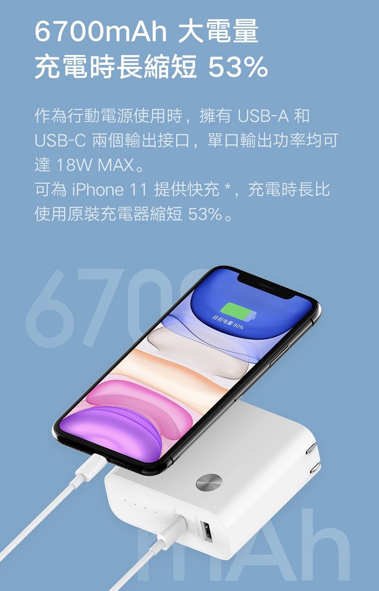 6700m 大電量充電時長縮短 53%作為行動電源使用時,擁有 USB-A 和USB-C 兩個輸出接口,單口輸出功率均達18W MAX。可為 iPhone 11 提供快充*,充電時長比使用原裝充電器縮短 53%。670目前电量 80%Ah