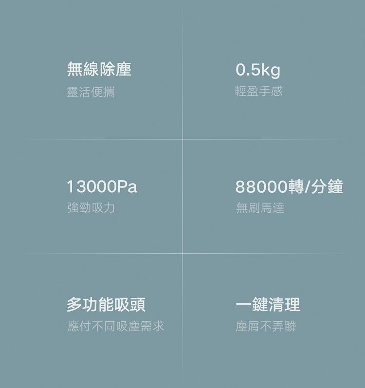 無線除塵靈活便攜0.5kg輕盈手感13000Pa強勁吸力88000轉/分鐘無刷馬達多功能吸頭一鍵清理應付不同吸塵需求塵不弄髒