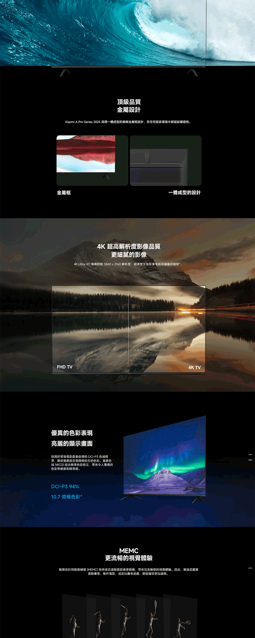 頂級品質金屬設計Xiaomi A Pro Series 2025 採用一體成型的細緻金屬框設計,在任何居家環境中都能彰顯個性。金屬框一體成型的設計4K 超高解析度影像品質更細膩的影像4K Ultra HD 螢幕搭配 3840x2160 解析度,能清楚呈現影像中所有細膩的細節。FHD TV4K TV優異的色彩表現亮麗的顯示畫面採用好萊塢電影產業使用的 DCI-P3 色域標準,確保螢幕能呈現栩栩如生的色彩。寬廣色域 (WCG) 結合精準色彩校正,帶來令人驚嘆的色彩準確度和精準度。DCI-P3 94%10.7 億種色彩*MEMC更流暢的視覺體驗動態估計與動態補償 (MEMC) 技術使高速動態影像更順暢,帶來完美無瑕的視覺體驗。因此,無論是觀賞運動賽事、動作電影,或是玩賽車遊戲,都能讓您更加盡興。