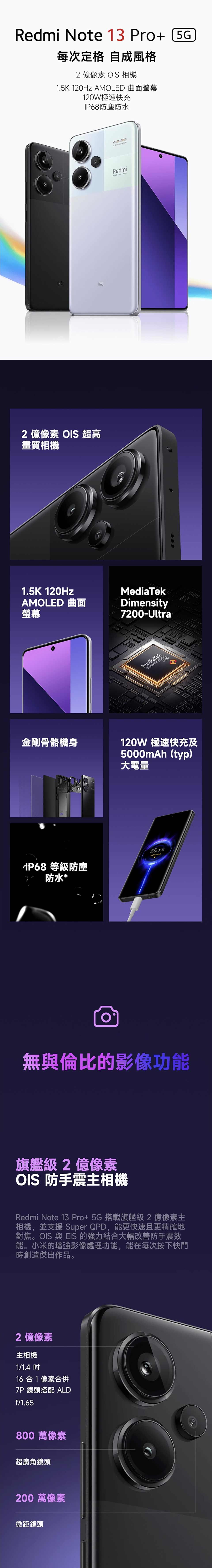 Redmi Note 13 Pro+ 5G每次定格 自成風格2 億像素 OIS 相機1.5K 120Hz AMOLED 曲面螢幕120W極速快充防塵防水2億像素 OIS 超高畫質相機1.5K 120HzAMOLED 曲面螢幕金剛骨骼機身 Redmi MediaTekDimensity7200-UltraMediaTekDimensity120W 極速快充及5000mAh(typ)大電量IP68 等級防塵防水*85.36% Ο無與倫比的影像功能旗艦級2億像素OIS防手震主相機Redmi Note 13 Pro+5G 搭載旗艦級2億像素主相機,並支援 Super QPD,能更快速且更精確地對焦。OIS 與 EIS 的強力結合大幅改善防手震效能。小米的增強影像處理功能,能在每次按下快門時創造傑出作品。2 億像素主相機1/1.4 16合1像素合併7P 鏡頭搭配 ALDf/1.65800 萬像素超廣角鏡頭200 萬像素微距鏡頭