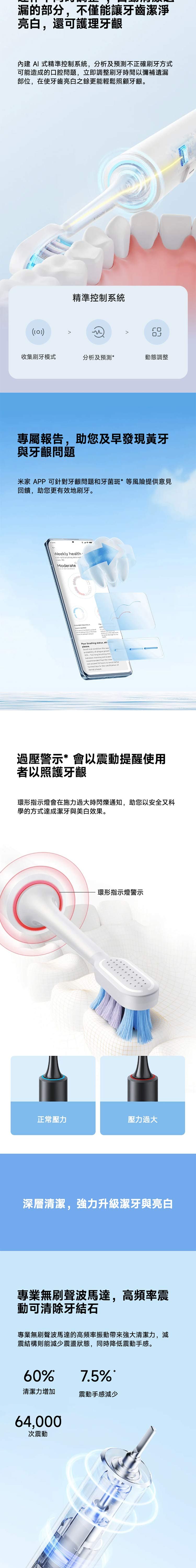 漏的部分,不僅能讓牙齒潔淨亮白,還可護理牙齦內建  式精準控制系統,分析及預測不正確刷牙方式可能造成的口腔問題,立即調整刷牙時間以彌補遺漏部位,在使牙齒亮白之餘更能輕鬆照顧牙齦。( 精準控制系統收集刷牙模式分析及預測動態調整專屬報告,助您及早發現黃牙與牙齦問題米家 APP可針對牙齦問題和牙菌斑*等風險提供意見回饋,助您更有效地刷牙。Weekly health)Moderate      Poor  status attGood   this     Too long brushing between   recommanded  the   12 hours to   due to the  of 過壓警示*會以震動提醒使用者以照護牙齦環形指示燈會在施力過大時閃爍通知,助您以安全又科學的方式達成潔牙與美白效果。環形指示燈警示正常壓力壓力過大深層清潔,強力升級潔牙與亮白專業無刷聲波馬達,高頻率震動可清除牙結石專業無刷聲波馬達的高頻率振動清潔力,減震結構則能減少震盪狀態,同時降低震動手感。60%7.5%*清潔力增加震動手感減少64,000次震動