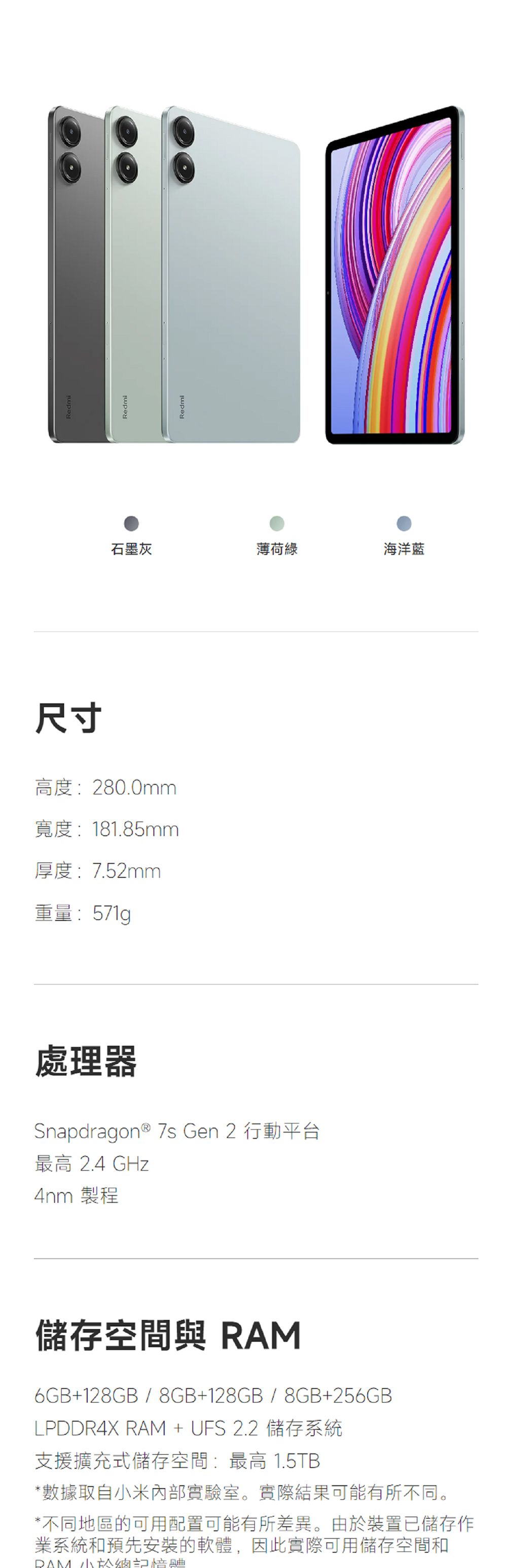 尺寸高度:280.0mm寬度:181.85mm厚度:7.52mm重量:571g處理器Snapdragon® 7s Gen 2 行動平台最高 2.4 GHz4nm 製程儲存空間與 RAM6GB+128GB / 8GB+128GB/8GB+256GBLPDDR4X RAM + UFS 2.2 儲存系統支援擴充式儲存空間:最高 1.5TB*數據取自小米。實際結果可能有所不同。*不同地區的可用配置可能有所差異。由於裝置已儲存作業系統和預先安裝的軟體,因此實際可用儲存空間和 記RedmiRedmi石墨灰薄荷綠海洋藍