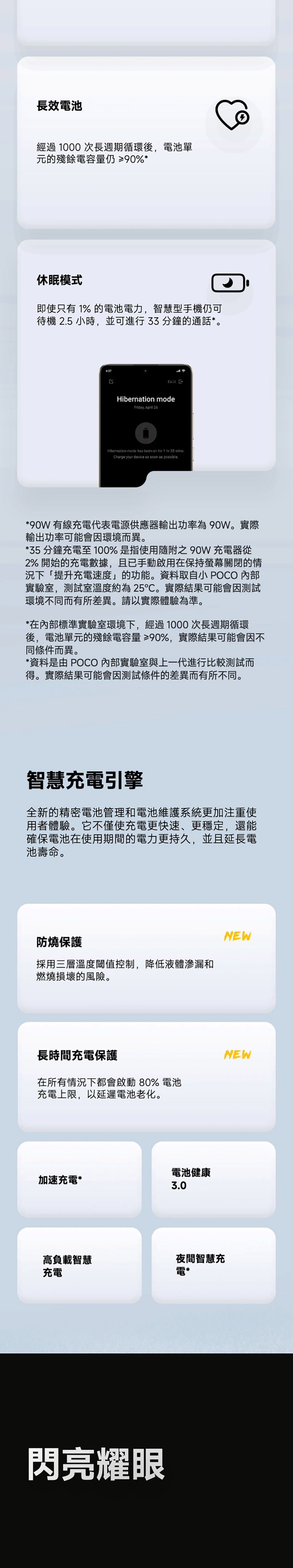 長效電池經過 1000 次長週期循環後,電池單元的殘餘電容量仍 ≥90%*休眠模式即使只有 1% 的電池電力,智慧型手機仍可待機 25 小時,並可進行33分鐘的通話*。ExitHibernation modeFriday April 26Hibernation mode has been on for 1 hr 35 mins.Charge your device as soon as possible.*90W 有線充電代表電源供應器輸出功率為90W。實際輸出功率可能會因環境而異。*35 分鐘充電至100%是指使用隨附之90W 充電器從2%開始的充電數據,且已手動啟用在保持螢幕關閉的情況下「提升充電速度」的功能。資料取自小 POCO 內部實驗室,測試室溫度約為25。實際結果可能會因測試環境不同而有所差異。請以實際體驗為準。*在內部標準實驗室環境下,經過1000次長週期循環後,電池單元的殘餘電容量≥90%,實際結果可能會因不同條件而異。*資料是由 POCO 內部實驗室與上一代進行比較測試而得。實際結果可能會因測試條件的差異而有所不同。智慧充電引擎全新的精密電池管理和電池維護系統更加注重使用者體驗。它不僅使充電更快速、更穩定,還能確保電池在使用期間的電力更持久,並且延長電池壽命。防燒保護採用三層溫度值控制,降低液體滲漏和燃燒損壞的風險。長時間充電保護在所有情況下都會啟動 80% 電池充電上限,以延遲電池老化。電池健康加速充電*3.0高負載智慧夜間智慧充充電電*閃亮耀眼NEWNEW