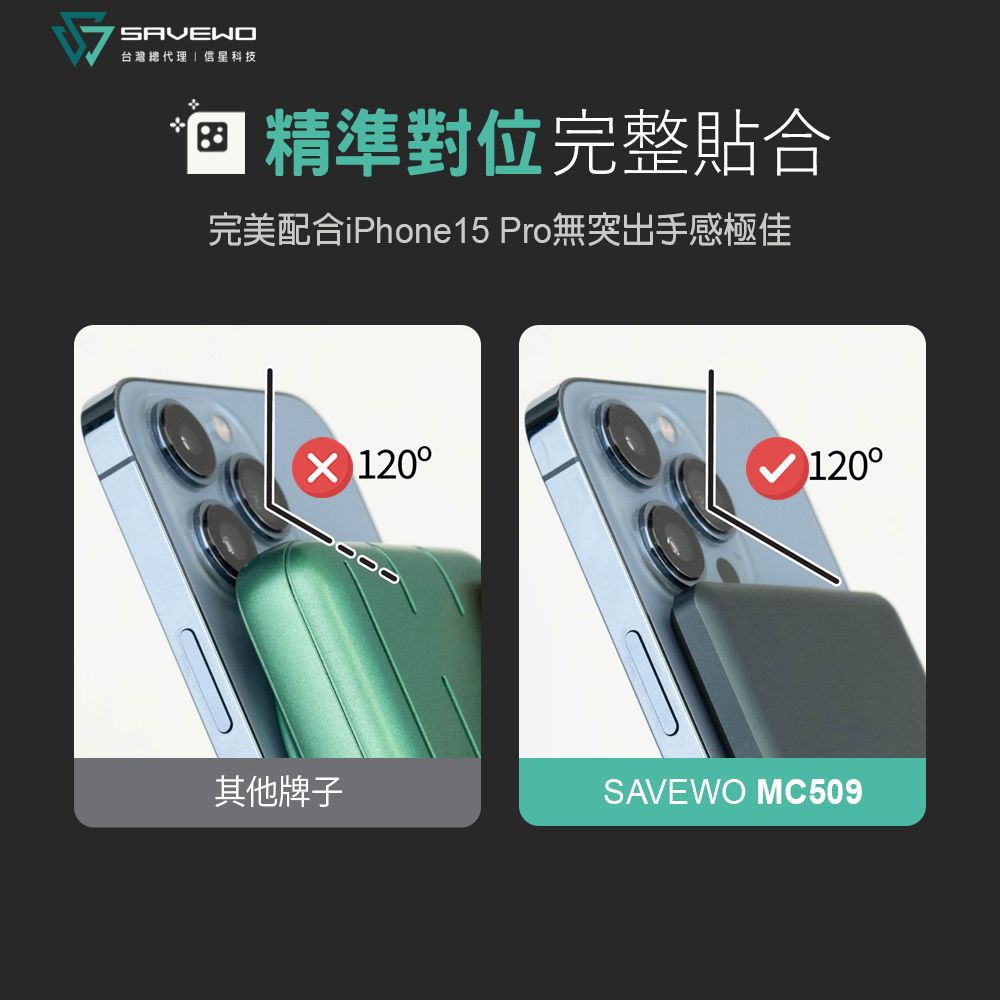 台灣總代理信星科技 精準對位完整貼合完美配合iPhone15 Pro無突出手感極佳 120 120其他牌子SAVEWO MC509