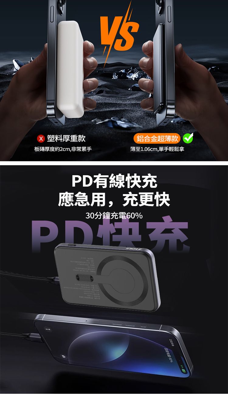 塑料厚重款板磚厚度約2cm,非常累手鋁合金超薄款薄至1.06cm,單手輕鬆拿有線快充應急用,充更快30分鐘充電60%PD快充目前 60%