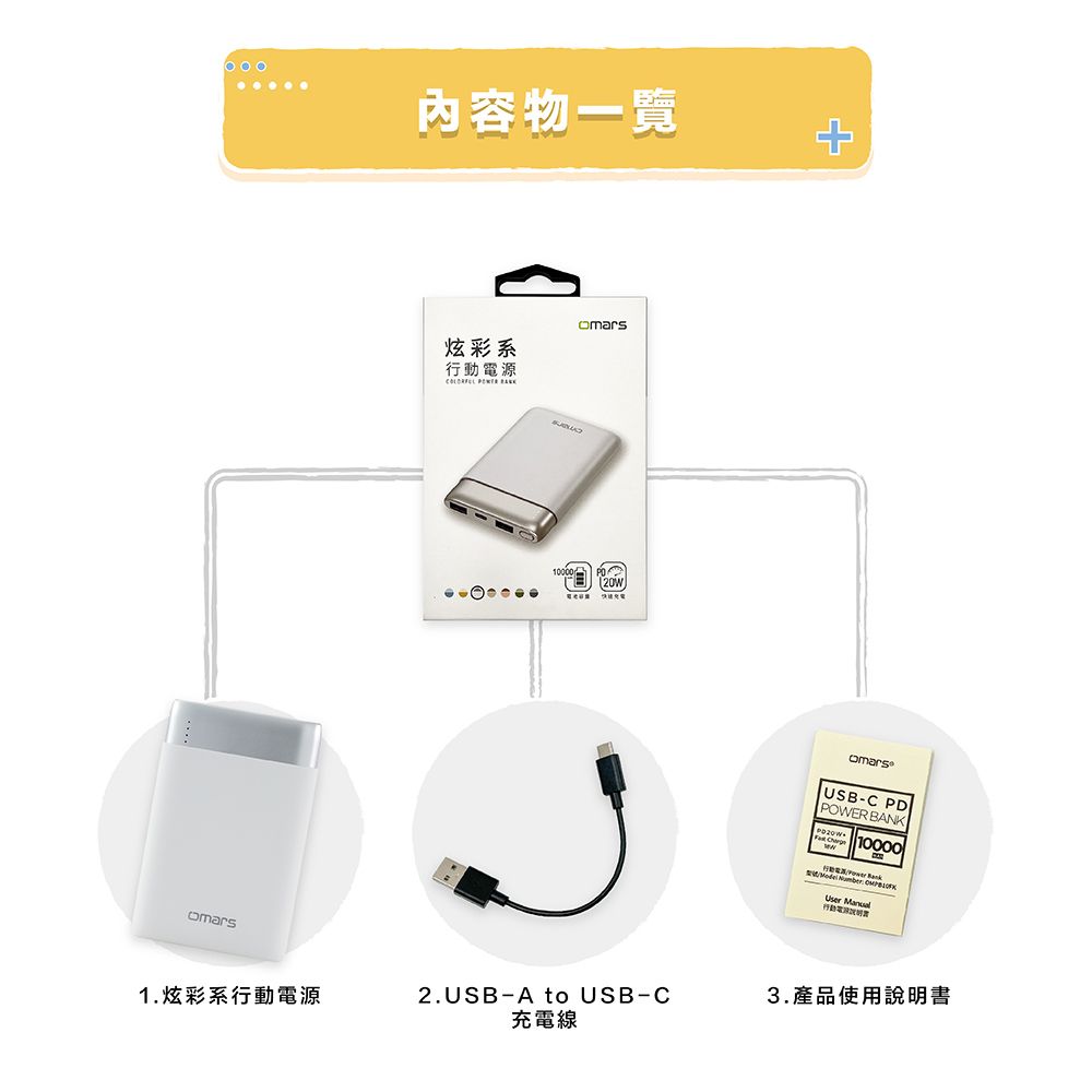 內容物一覽炫彩系行動電源 10000 1.炫彩系行動電源2.USB-A to USB-C充電線omarsUSB-C PDPOWER BANK 10000   User 3.產品使用說明書