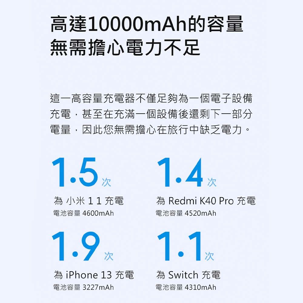 Xiaomi 小米  行動電源10000mAh 22.5W 雙向快充智慧充電控制過充保護 