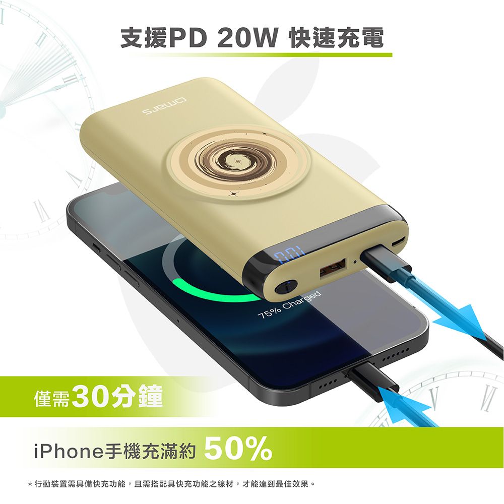 支援PD 20W 快速充電75% Charged僅需30分鐘iPhone手機充滿約50%*行動裝置需具備快充功能,且需搭配具快充功能之線材,才能達到最佳效果。