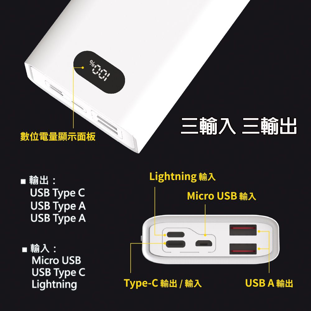  【台灣製造】H10000液晶顯示 22W雙向/快充行動電源(三輸入三輸出)