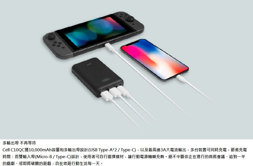 多輸出埠 不再等待Cell C10QC擁10,000mAh容量和多輸出埠設計(USB Type-A*2/Type-C),以及最高達3A大電流輸出,多台裝置可同時充電,節省充電時間而雙輸入埠(Micro-B/Type-C)設計,使用者可自行選擇線材,讓行動電源轉瞬充飽。絕不中斷你正在進行的商務會議、追到一半的戲劇、或即將破關的遊戲,自在悠遊行動生活每一天。
