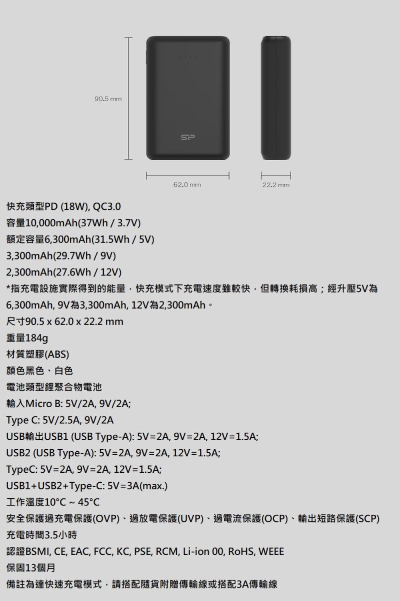 90.5 快充類型PD (18W) Q3.062.0mm22.2mm容量10,0mAh(37Wh/3.7V)額定容量6,300mAh(31.5Wh/5V)3,300mAh(29.7Wh/9V)2,300mAh(27.6Wh / 12V)*指充電設施實際得到的能量,快充模式下充電速度雖較快,但轉換耗損高;經升壓5V為6,300mAh, 9V為3,300mAh,12V為2,300mAh。尺寸90.5x62.0 x 22.2 mm重量184g 材質塑膠(ABS)顏色黑色、白色電池類型鋰聚合物電池輸入Micro B: 5V/2A,9V/2A;Type C: 5V/2.5A, 9V/2AUSB輸出USB1 (USB Type-A): 5V=2A,9V=2A,12V=1.5A;USB2 (USB Type-A):5V=2A,9V=2A,12V=1.5A;TypeC:5V=2A, 9V=2A,12V=1.5A;USB1+USB2+Type-C:5V=3A(max.)工作溫度10~45℃安全保護過充電保護(OVP)、過放電保護(UVP)、過電流保護(OCP)、輸出短路保護(SCP)充電時間3.5小時認證BSMI, CE, EAC, FCC, KC, PSE, RCM, Li-ion 00, RoHS, WEEE保固13個月備註為達快速充電模式,請搭配隨貨附贈傳輸線或搭配3A傳輸線