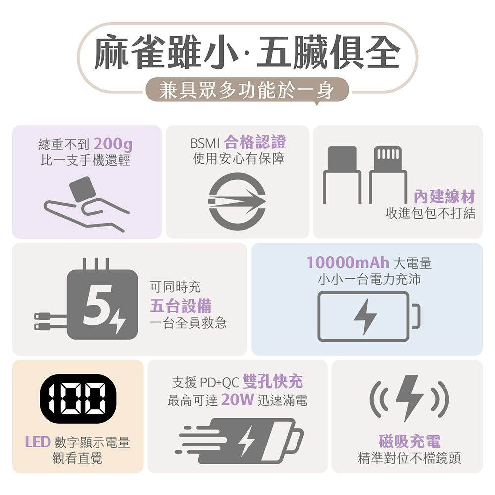 PhotoFast MUTICharge Ultra 萬用充 五合一 自帶線+15W磁吸無線充電+PD快充 迷你磁吸行動電源 10000mAh