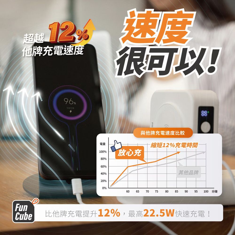 PHILIPS 飛利浦 10000mAh 放心充FunCube 十合一自帶線行動電源(附贈萬國轉接頭) DLP4347C