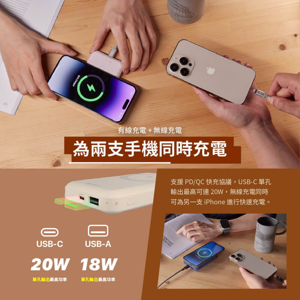 有線充電+無線充電為兩支手機同時充電USB-CUSB-A20W 18W單孔最高功率單孔輸出最高功率支援PD/QC快充協議,USB-C單孔輸出最高可達20W,無線充電同時可為另一支iPhone 進行快速充電。