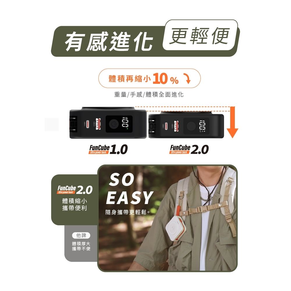 有感進化 更輕便體積再縮小 10%重量/手感/體積全面進化FunCube FunCube 1.02.0體積縮小攜帶便利 power bankEASY隨身攜帶更輕鬆。FunCube 2.0 power bank他牌體積厚大攜帶不便