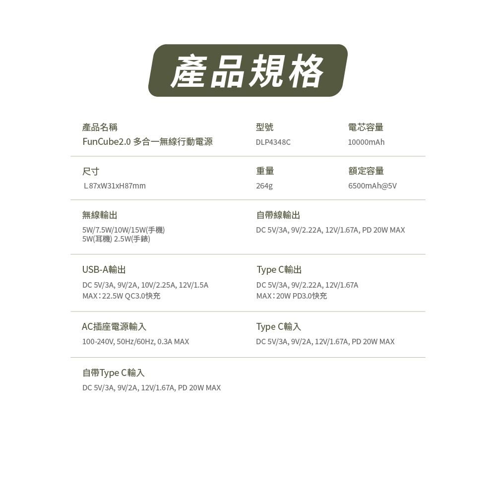 產品規格產品名稱FunCube2.0 多合一無線行動電源尺寸L87XW31XH87mm型號DLP4348C電芯容量10000mAh重量額定容量264g6500mAh@5V無線輸出5W/7.5W/10W/15W(手機)5W(耳機)2.5W(手錶)USB-A輸出DC5V/3A, 9V/2A,10V/2.25A,12V/1.5AMAX:22.5W QC3.0快充自帶線輸出DC5V/3A,9V/2.22A, 12V/1.67A, PD 20W MAXType C輸出DC5V/3A,9V/2.22A,12V/1.67AMAX:20W PD3.0快充AC插座電源輸入100-240V, 50Hz/60Hz, 0.3A MAX自帶Type C輸入DC 5V/3A, 9V/2A,12V/1.67A, PD 20W MAXType C輸入DC 5V/3A, 9V/2A,12V/1.67A,PD 20W MAX