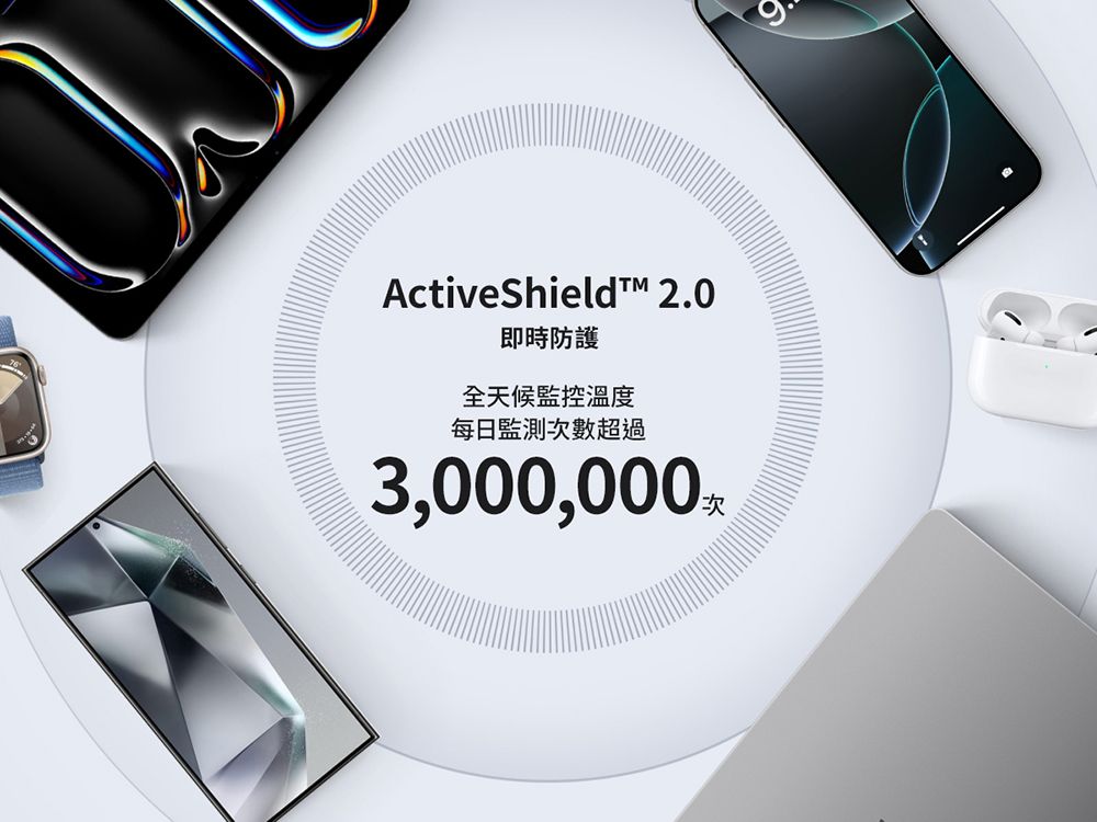 ActiveShieldt 2.0即時防護全天候監控溫度每日監測次數超過3,000,000