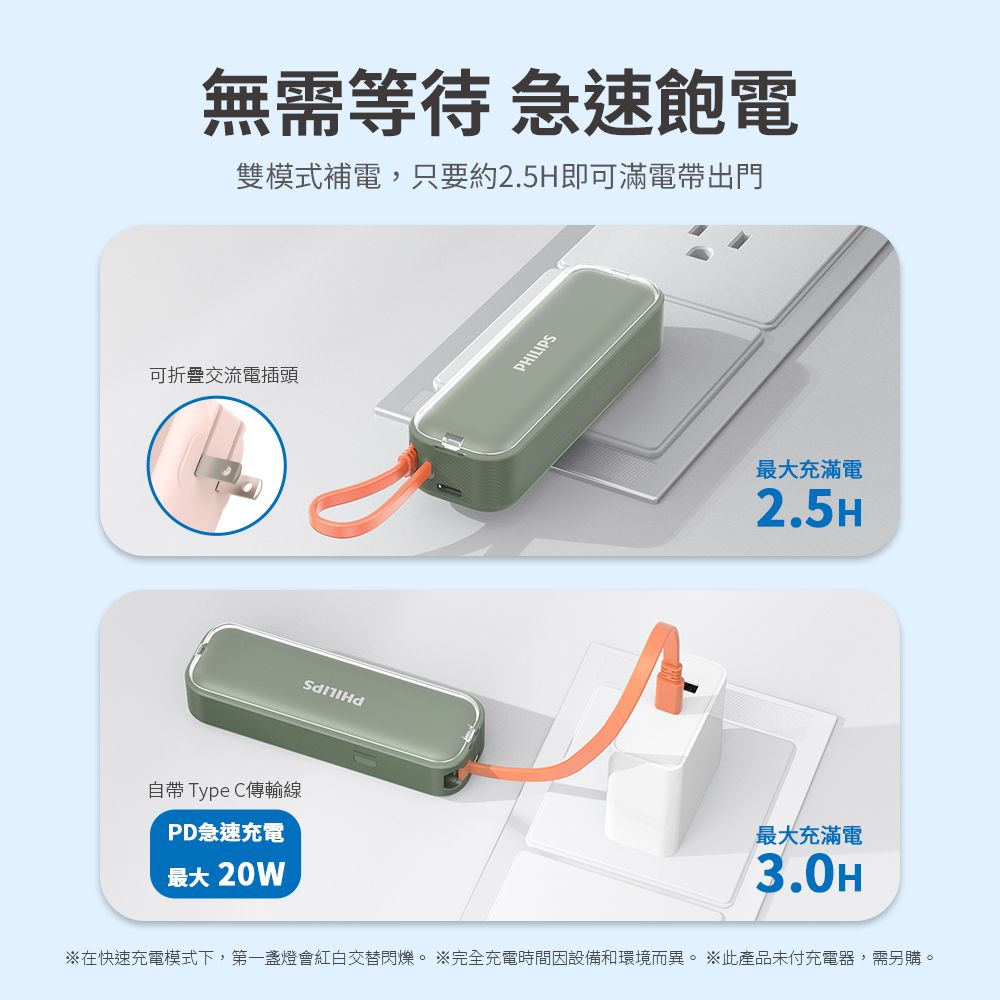 無需等待 急速飽電雙模式補電,只要約2.5H即可滿電帶出門可折疊交流電插頭自帶 Type C傳輸線PD急速充電最大 20WPHILIPS最大充滿電2.5H最大充滿電3.0H在快速充電模式下,第一盞燈會紅白交替閃爍。 完全充電時間因設備和環境而異。 ※此產品未付充電器,需另購。