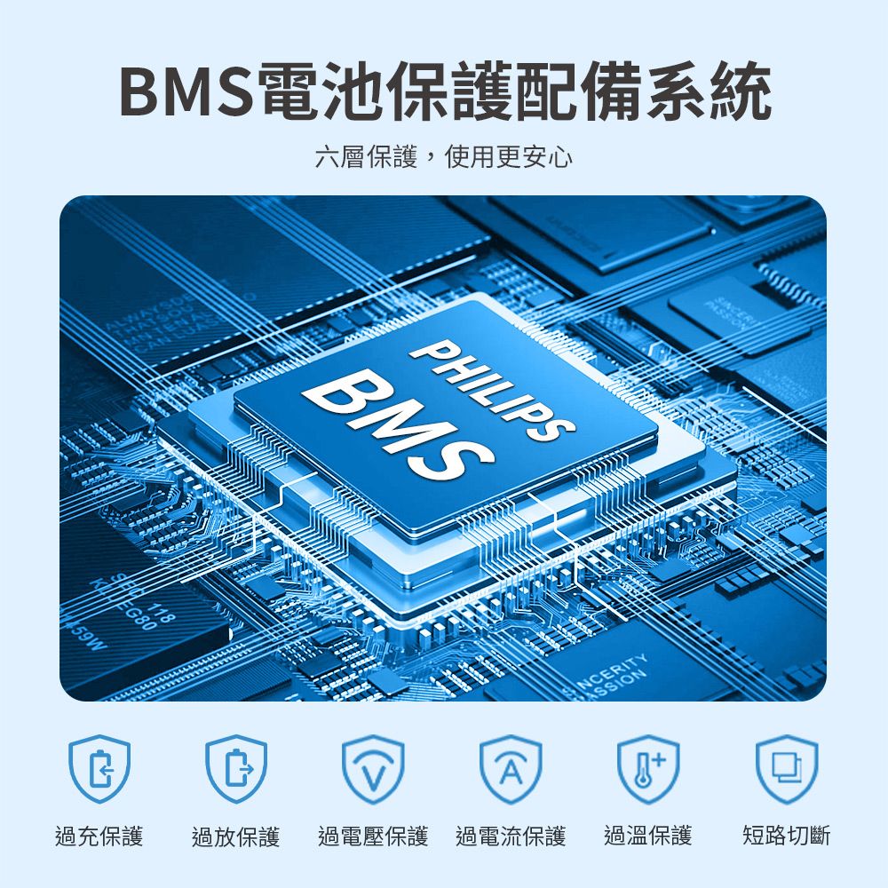 BMS電池保護配備系統六層保護,使用更安心YSDE 118PHILIPSBMSA過充保護過放保護 過電壓保護 過電流保護 過溫保護短路切斷