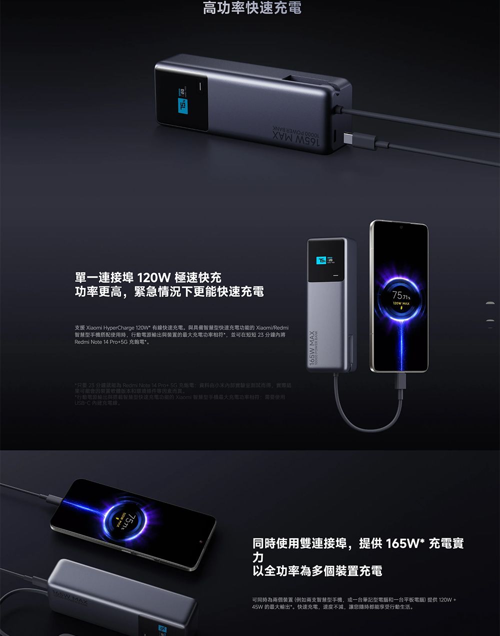 高快速電單一連接埠 120W 極速快充功率更高緊急情況下更能快速支援 Xiaomi HyperCharge 120W 有快速具備快速的 Xiaomi/Redmi手機搭配使用時,與的充電功率,並可在短短 23 內將Redmi Note  Pro+5G 充飽電只要25 分鐘 Redmi Note 14 Pro+5G充由小米內部,可能裝置軟體版本和環境等因素*行動電源輸出與智慧型快速充電功能的 Xiaomi 智慧型最大充電功率相符使用USB-C 充電線   120W 同時使用雙連接埠,提供165W* 充電以全功率為多個裝置充電可同時為兩個裝置(例如兩支智慧型手機,或一台筆記型電腦和一台平板電腦)提供 120W+45W 的最大輸出。快速充電,速度不減,讓您隨時都能享受行動生活。