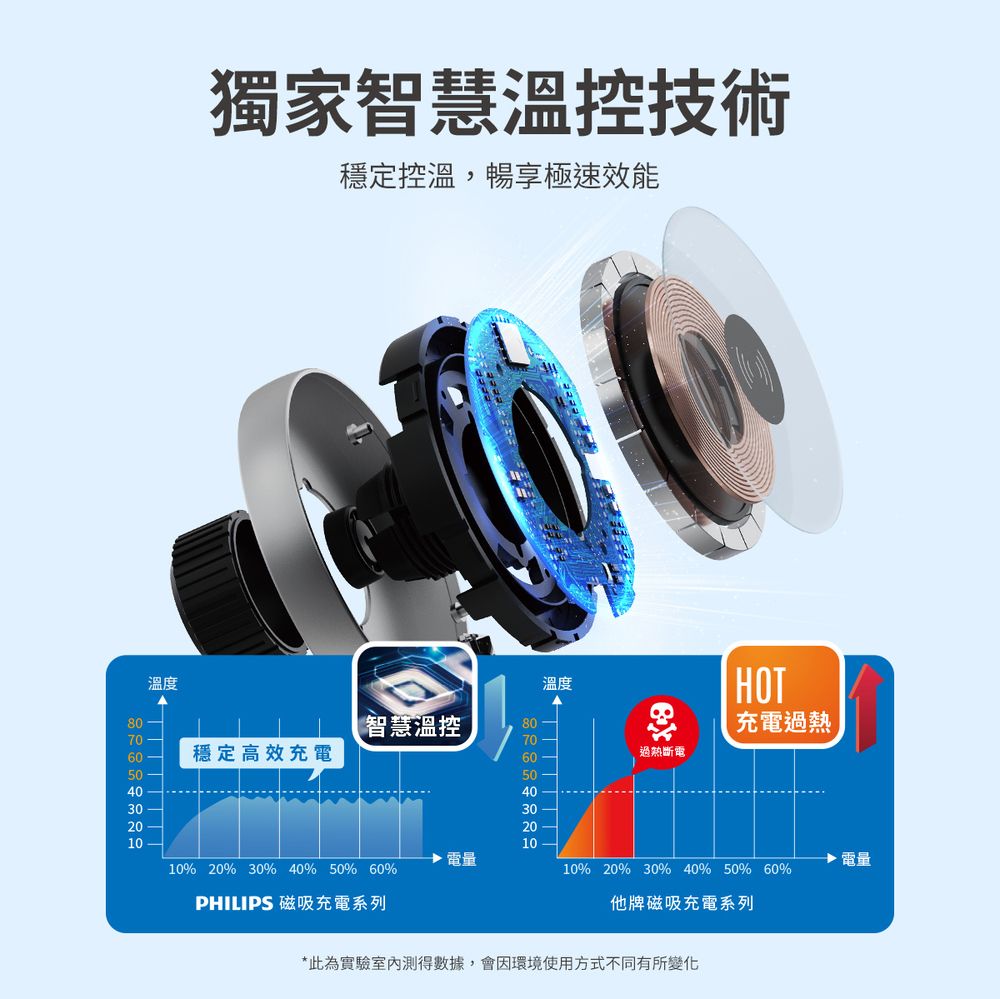 PHILIPS飛利浦 DLP2716Q - 詳情9