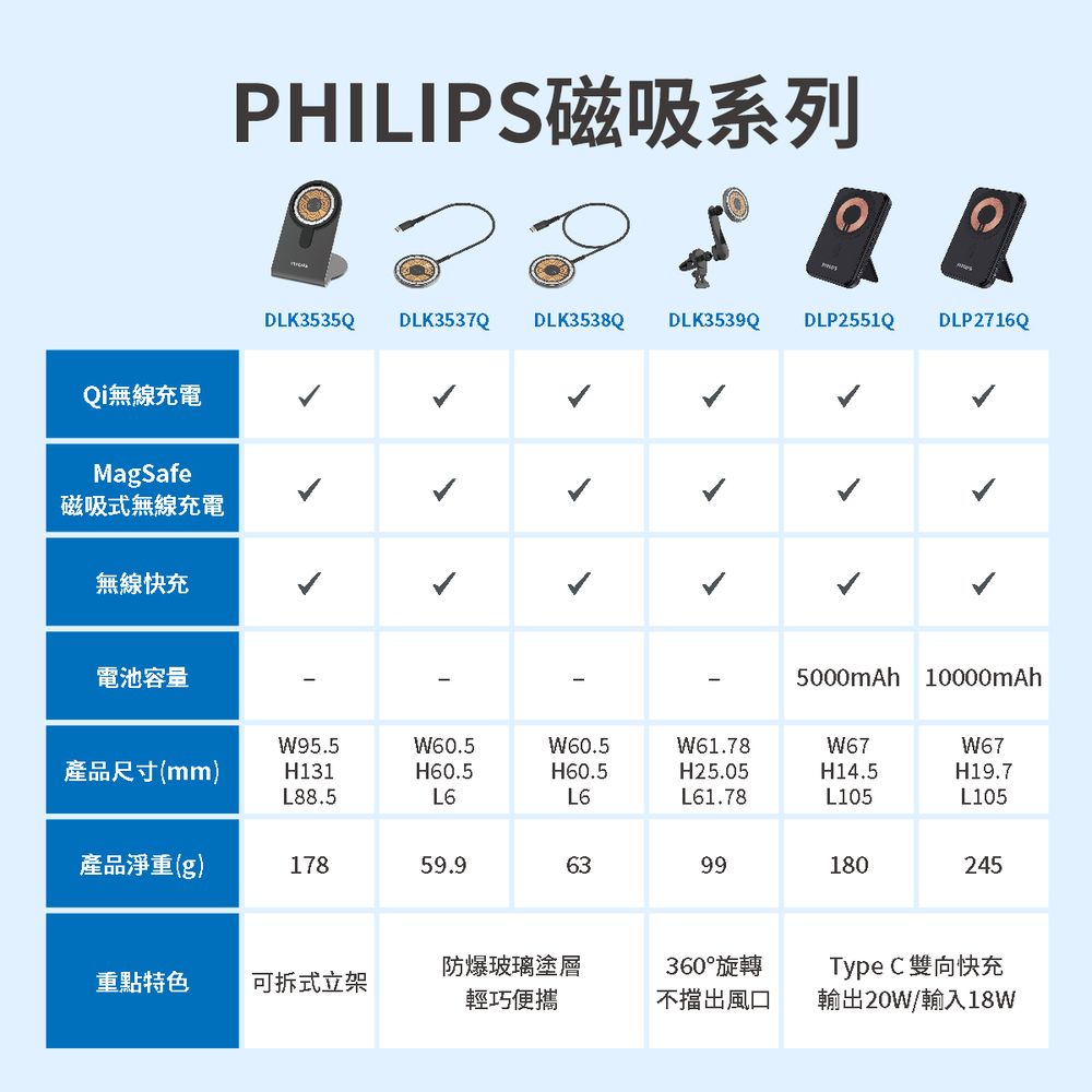PHILIPS飛利浦 DLP2716Q - 詳情15