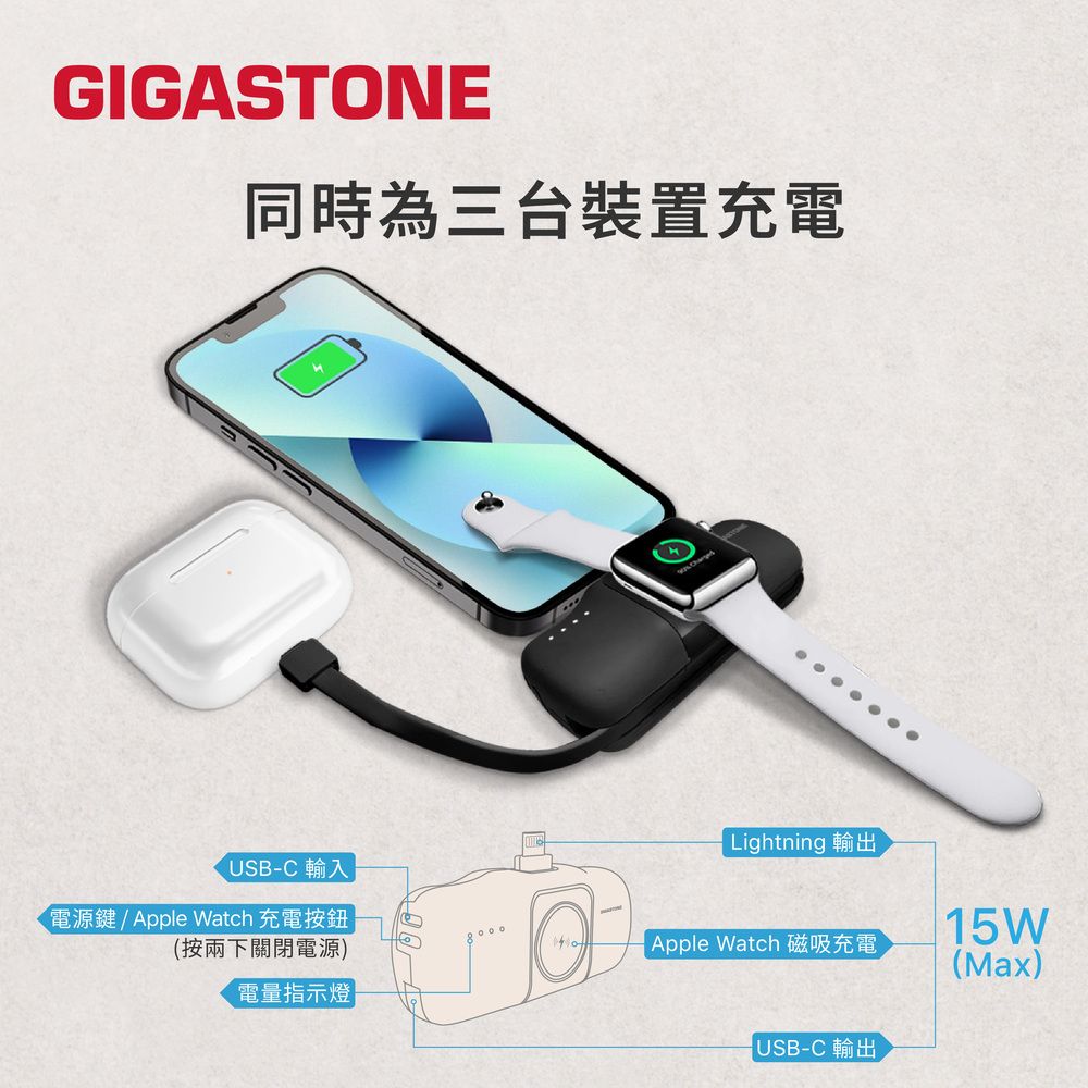 GIGASTONE同時為三台裝置充電Lightning 輸出USB-C 輸入電源鍵/Apple Watch 充電按鈕(按兩下關閉電源) Apple Watch 磁吸充電15W(Max)電量指示燈USB-C 輸出