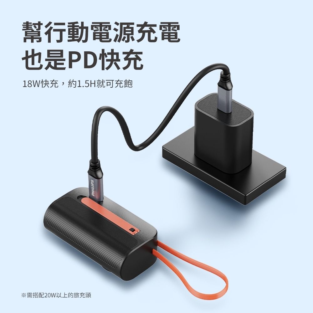 幫行動電源充電也是PD快充18W快充,約1.5H就可充飽※需搭配20W以上的旅充頭