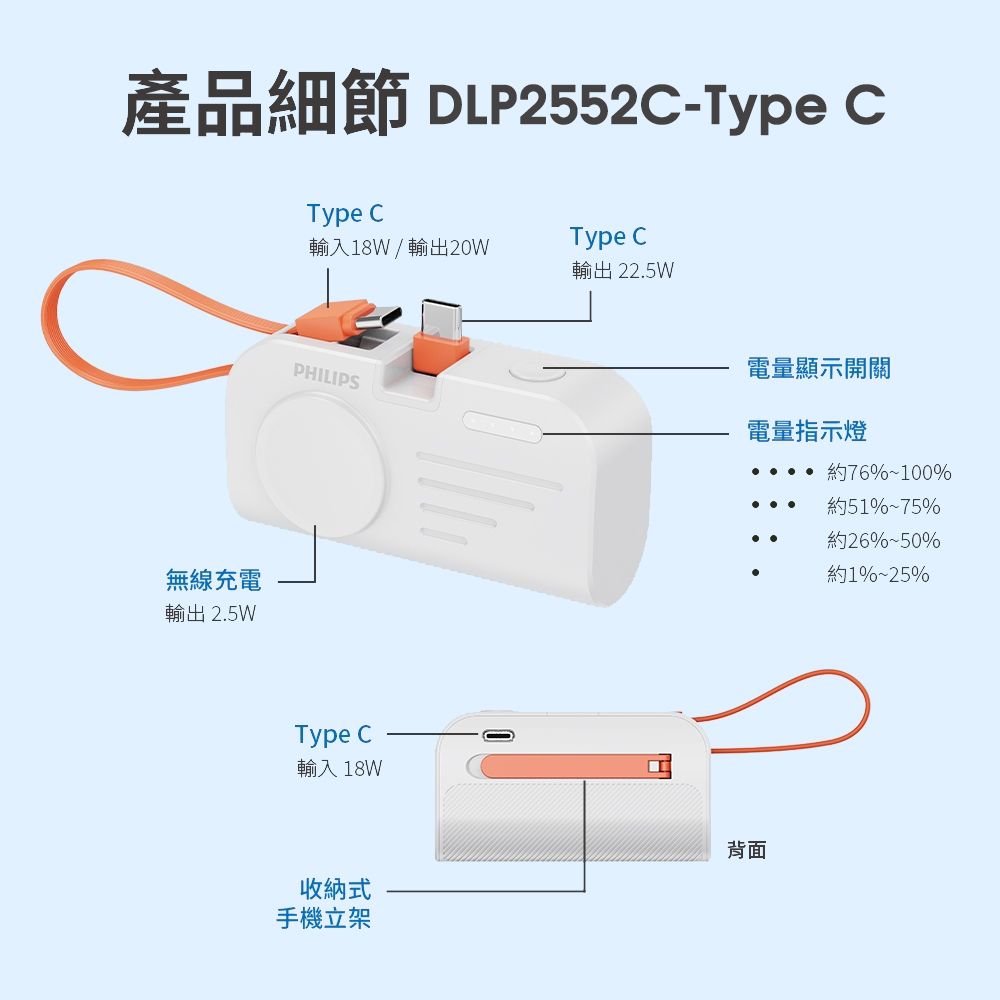 產品細節 DLP2552C-Type C無線充電輸出 2.5WType C輸入18W/輸出20WType C輸出 22.5WPHILIPSType C輸入18W收納式手機立架電量顯示開關電量指示燈76%%約51%~75%約26%~50%約1%~25%背面