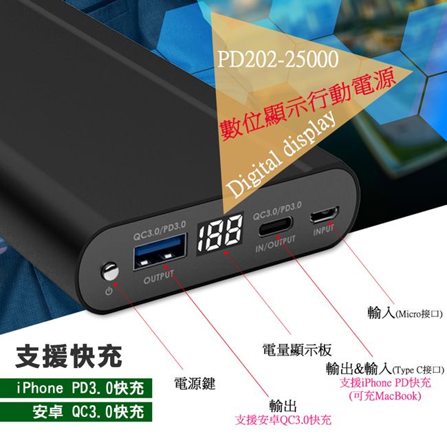 QC3.0/PD3.0OUTPUTPD202-25000數位顯示行動電源Digital displayQC3.0/PD3.0IN/OUTPUTINPUT輸入(Micro接口)支援快充電量顯示板輸出&輸入(Type C接口)iPhone PD3.0快充電源鍵支援iPhone PD快充安卓 QC3.0快充輸出支援安卓QC3.0快充(可充MacBook)