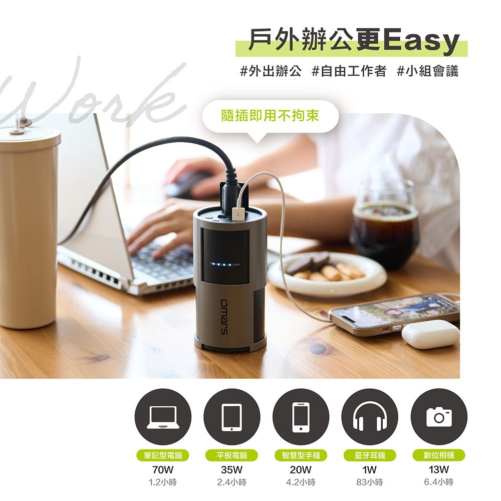 戶外辦公更Easy#外出辦公 #自由工作者 #小組會議隨插即用不拘束筆記型電腦平板電腦智慧型手機藍牙耳機數位相機70W35W20W1W13W1.2小時2.4小時4.2小時83小時6.4小時